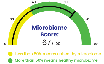 What Does a Microbiome Test Actually Tell You? A Complete Guide