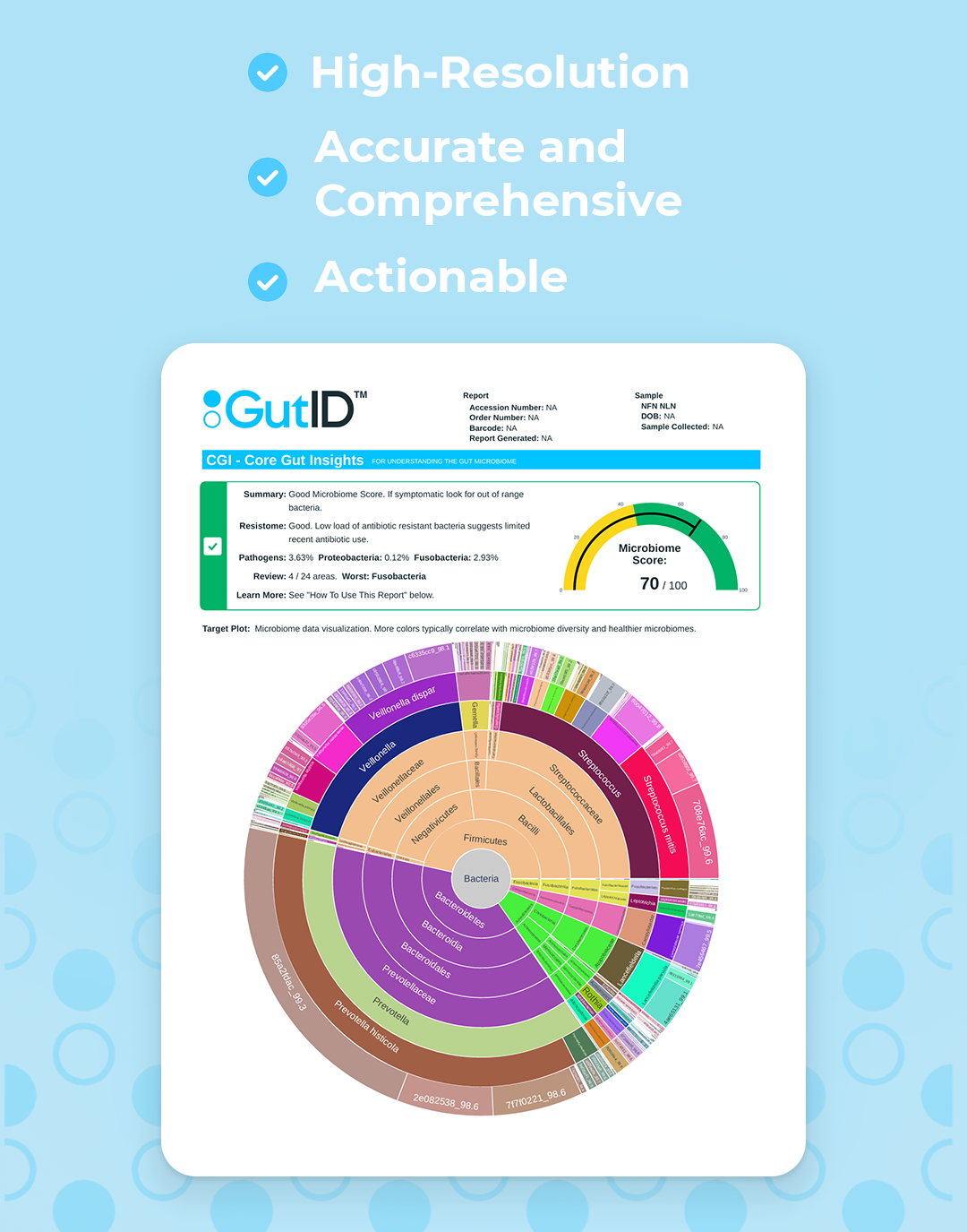 GutID CGI - Core Gut Insights US