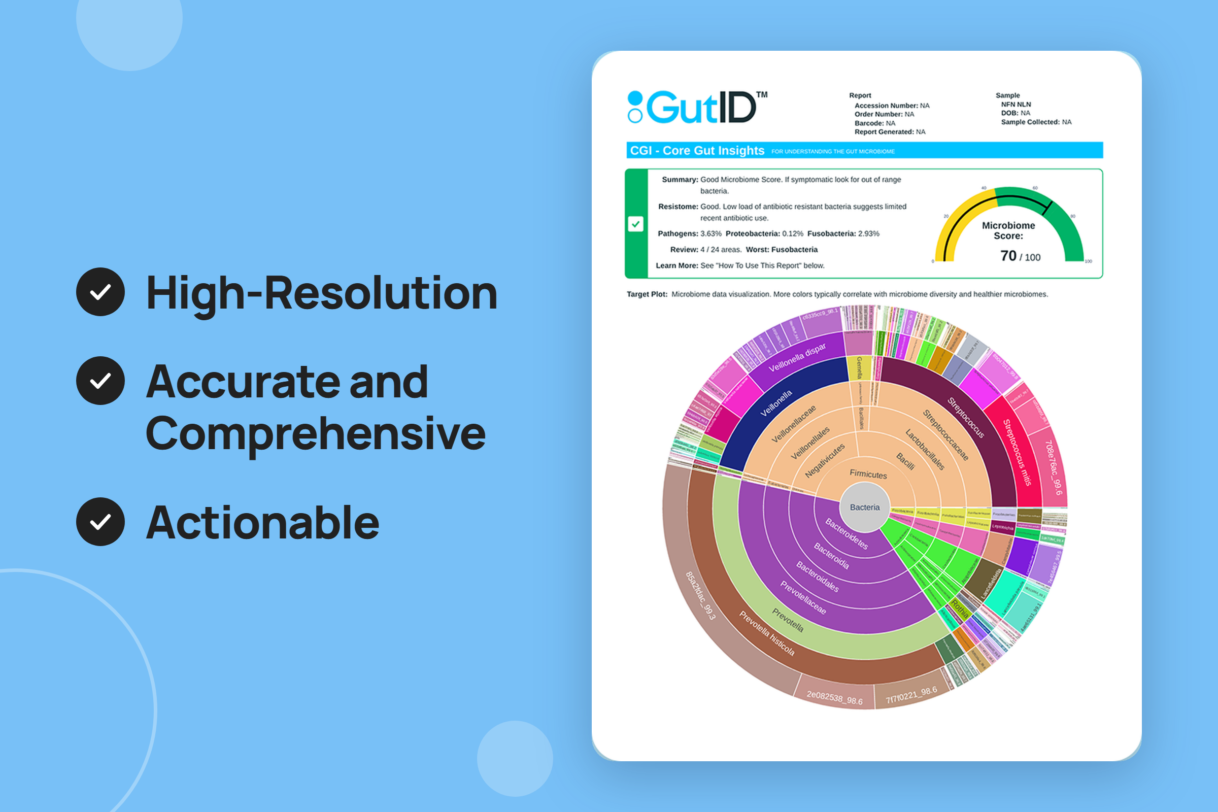 GutID Core Gut Insights report — high-resolution, accurate and comprehensive, actionable: microbiome score, resistome, pathogens and the Target Plot