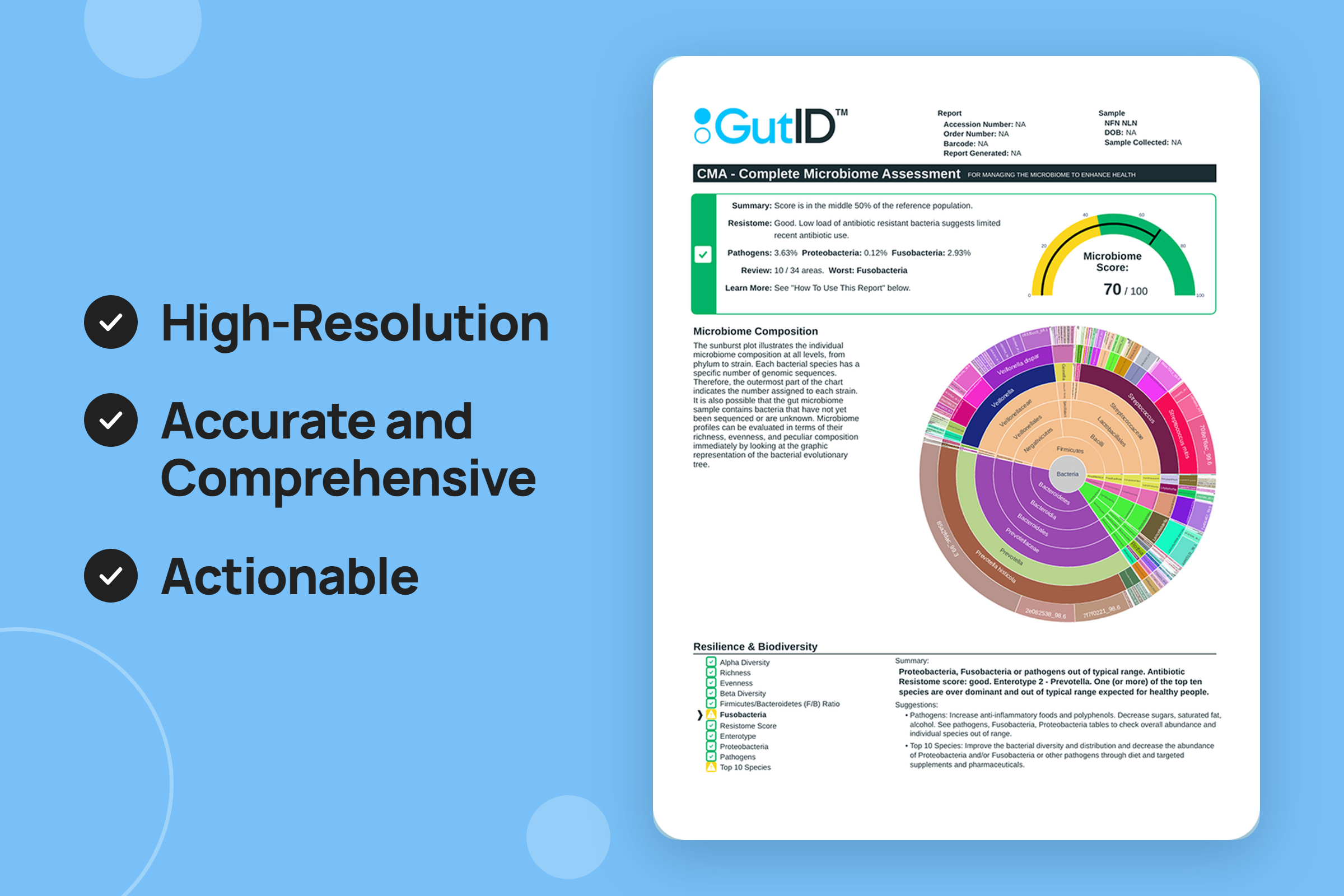 GutID Complete Microbiome Assessment report — high-resolution, accurate and comprehensive, actionable: microbiome score, composition sunburst, resilience and biodiversity