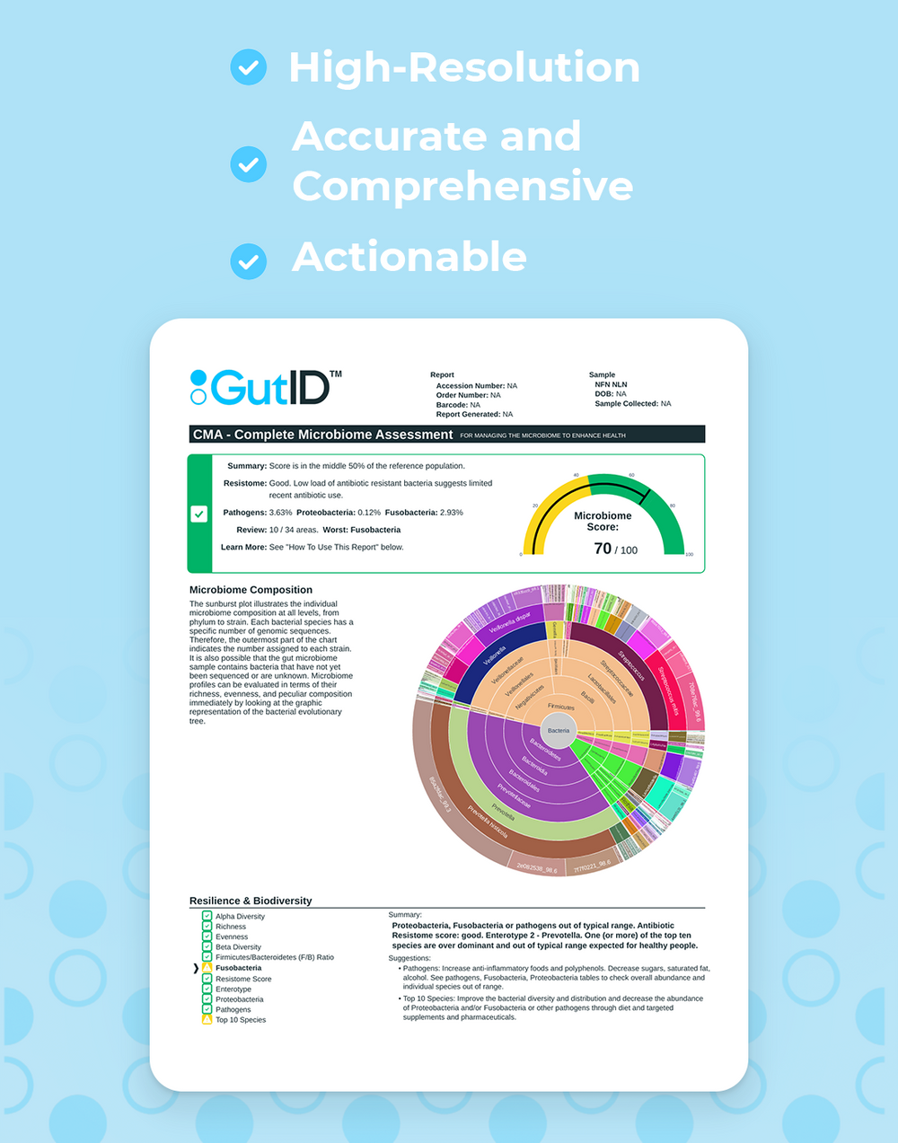 How to Read Your Microbiome Test Results: A Patient Guide – GutID