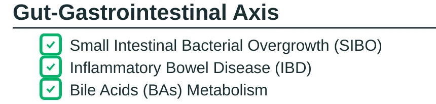 Gut–Gastrointestinal axis checklist from page 2 of a Complete sample report