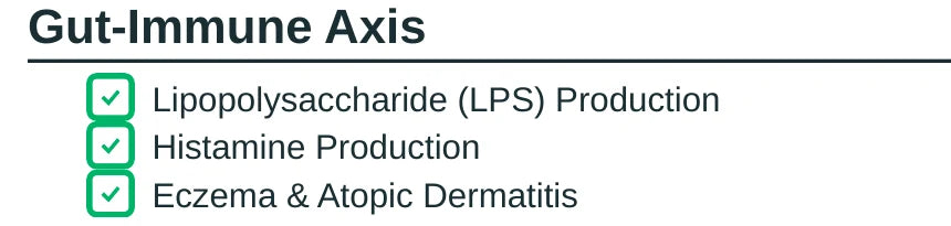 Gut–Immune axis checklist from page 2 of a Complete sample report