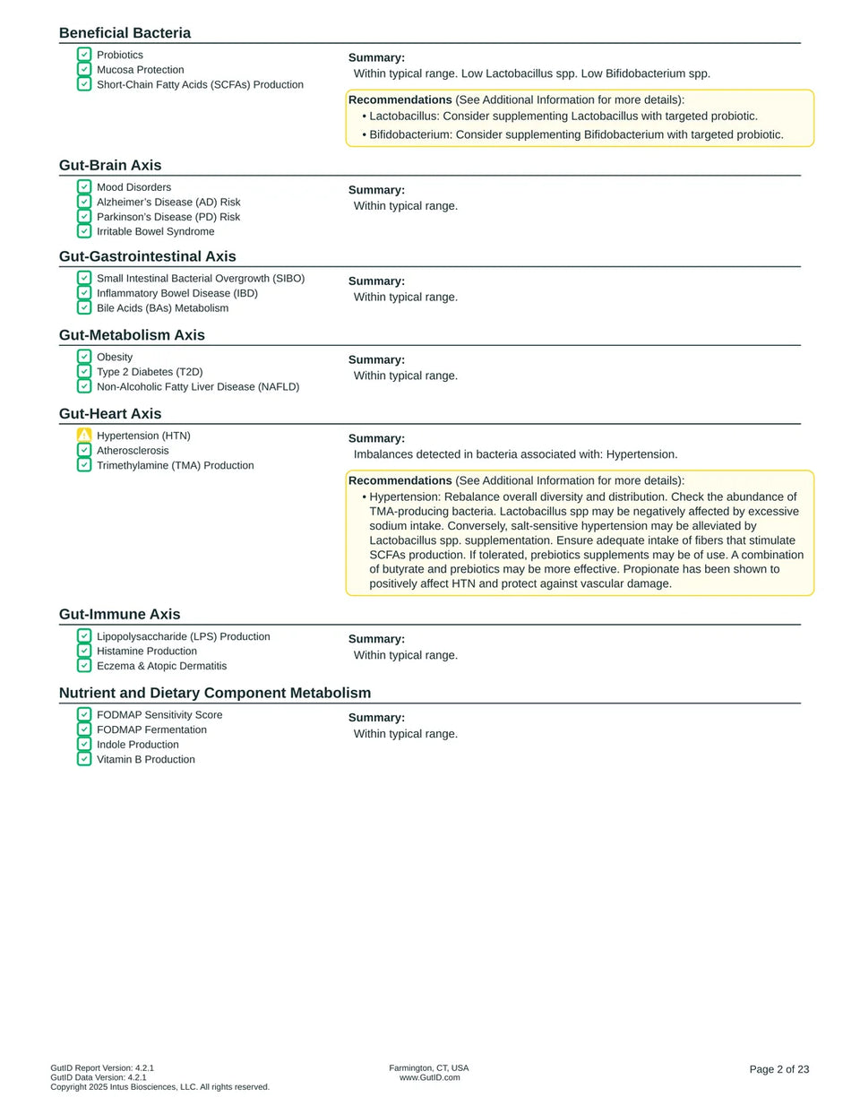Page 2 of a Complete Microbiome Assessment sample report: a summary for each gut axis