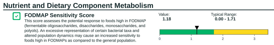 FODMAP Sensitivity Score, as printed in a GutID sample report
