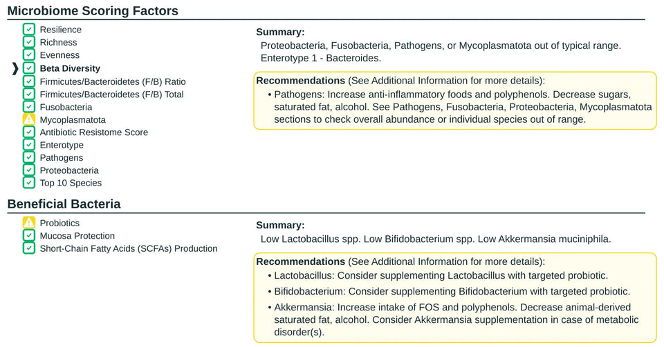 Overview and recommendations, as printed in a GutID sample report
